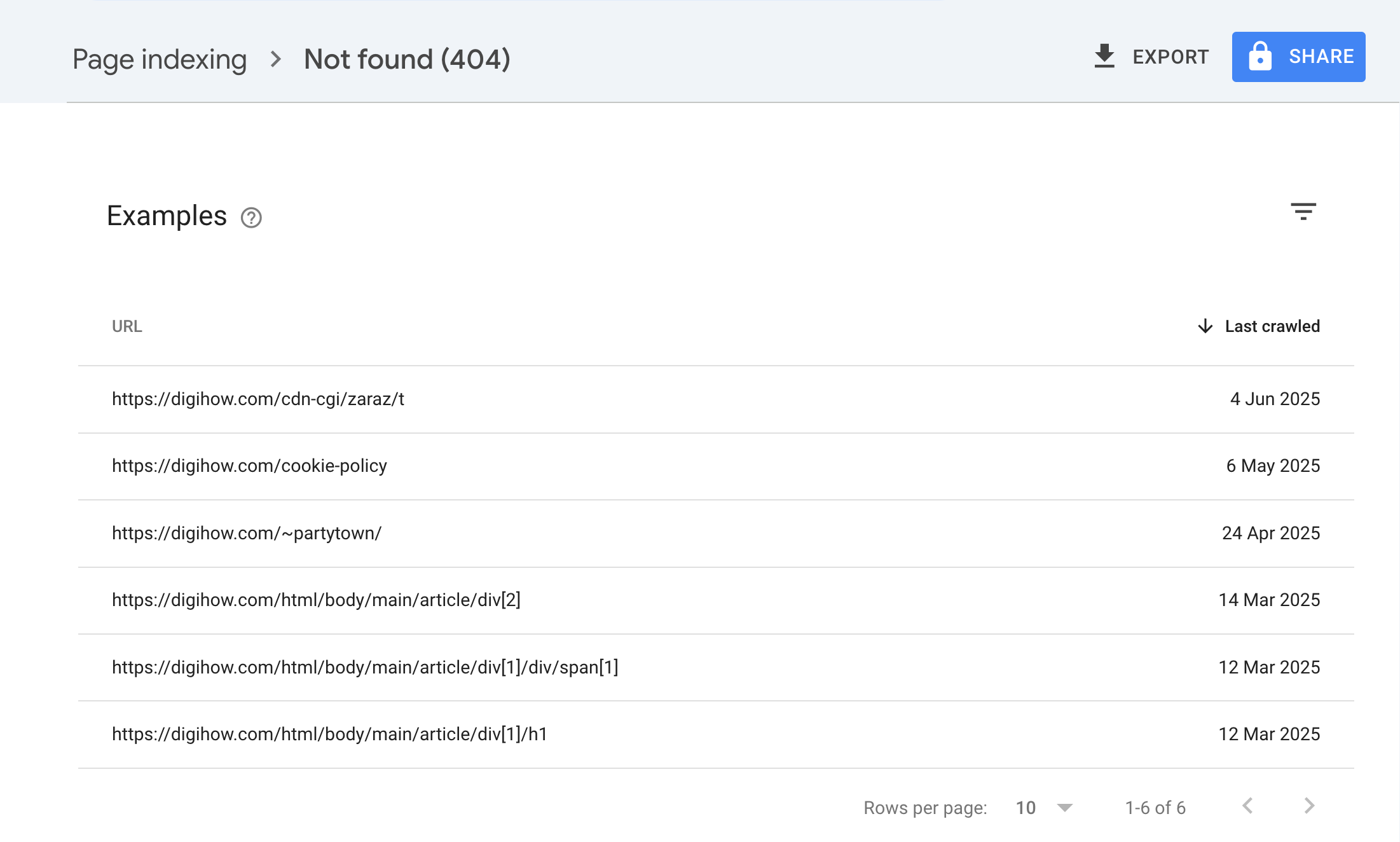Google Search Console 404 error report showing various broken URLs
