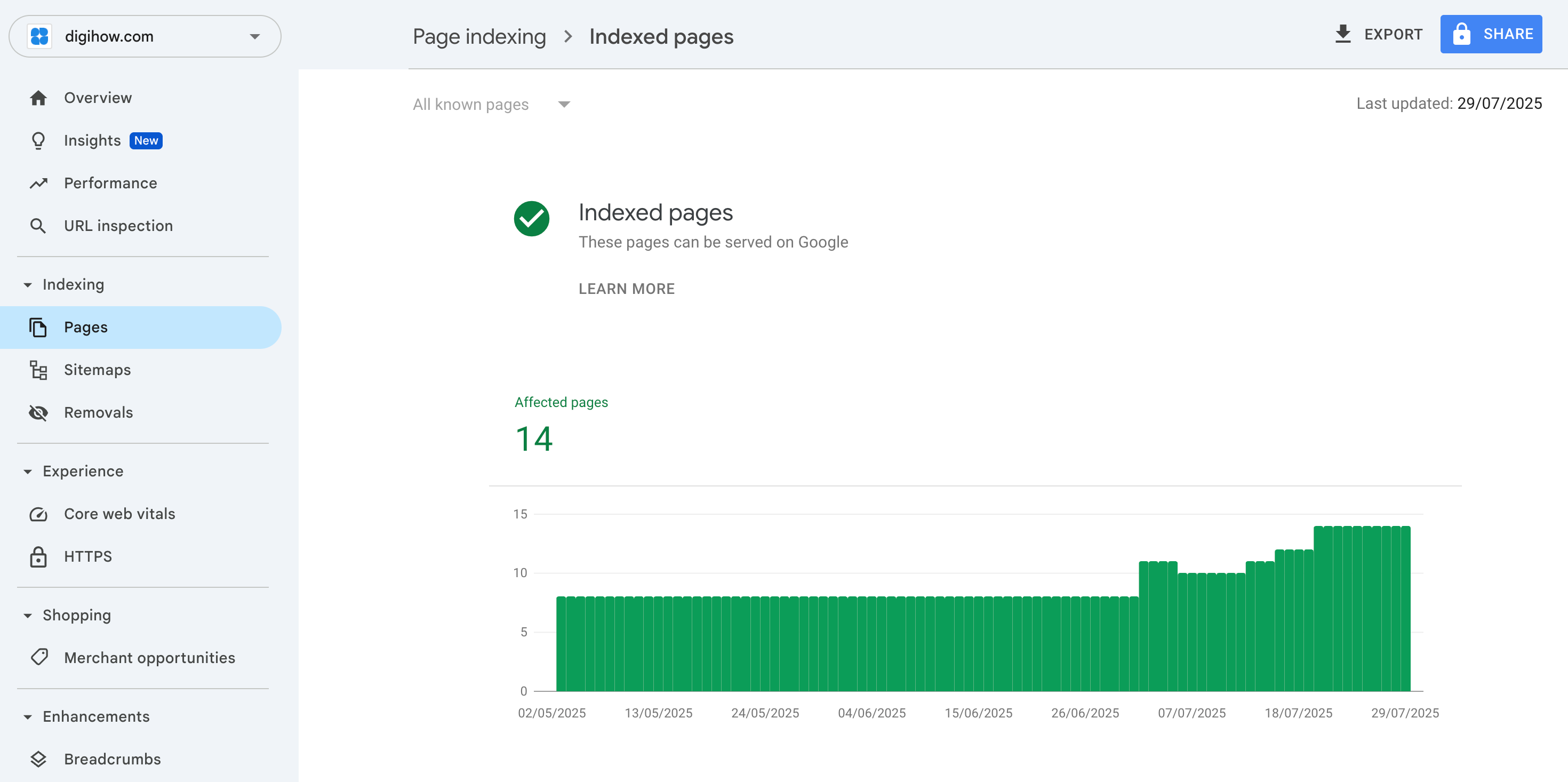 DigiHow search console successfully indexed pages