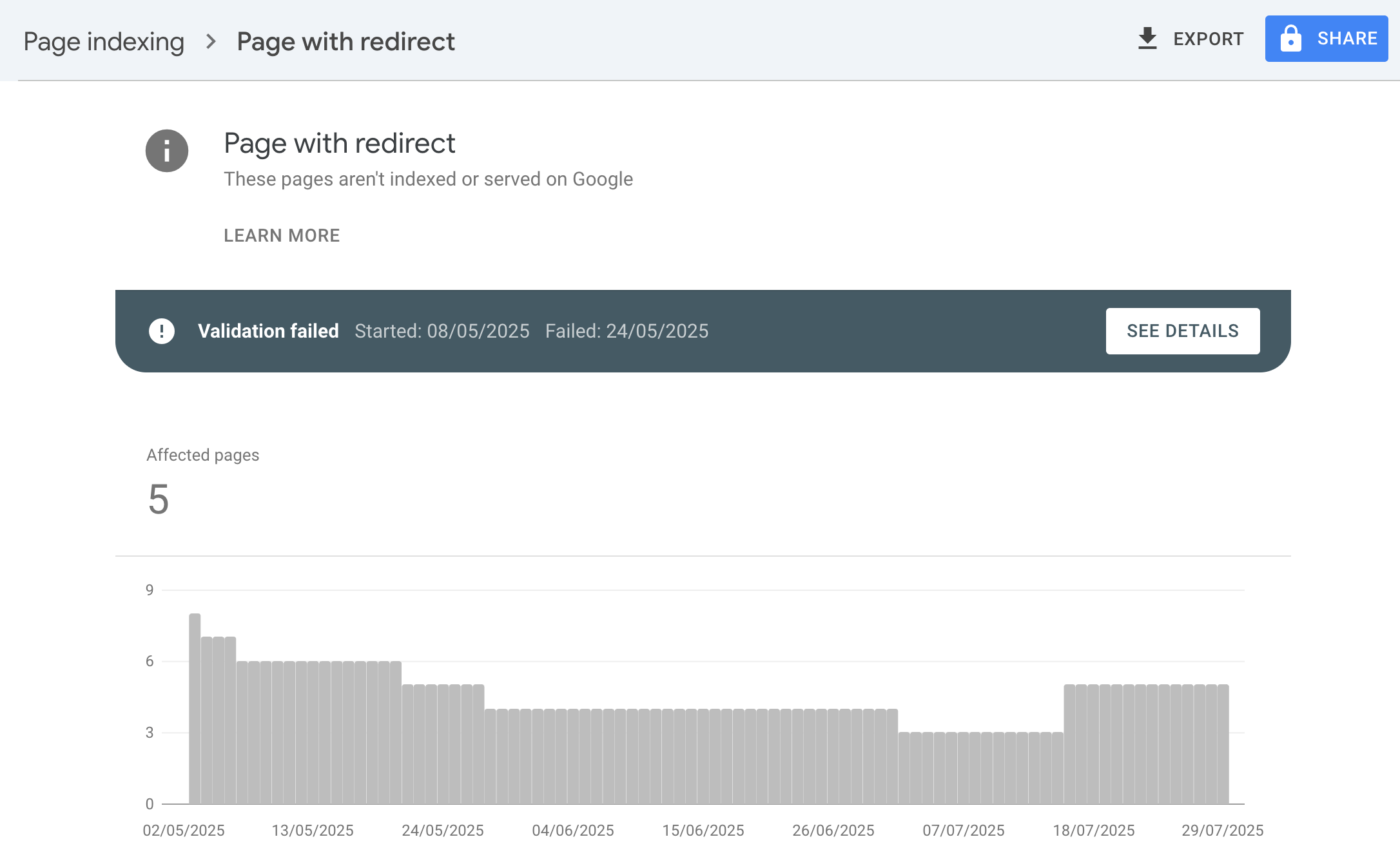 DigiHow search console with redirect errors